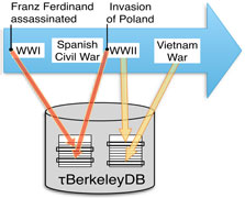 tau Berkeley DBMS Project logo