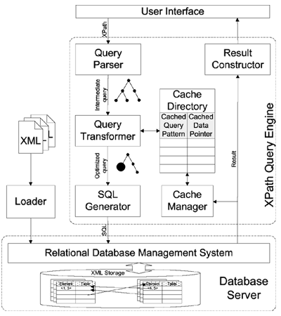 XISS/R Architecture