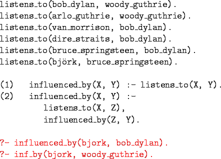 \begin{gprogram}
listens\_to(bob\_dylan, woody\_guthrie). \\
listens\_to(arlo\_...
...rk, bob\_dylan).} \\
\redtt{?- inf\_by(bjork, woody\_guthrie).}
\end{gprogram}