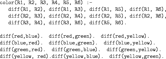 \begin{gprogram}
color(R1, R2, R3, R4, R5, R6) :- \\
\x diff(R1, R2), diff(R1, ...
...ow). \\
diff(yellow, red).diff(yellow,blue). diff(yellow,green).
\end{gprogram}