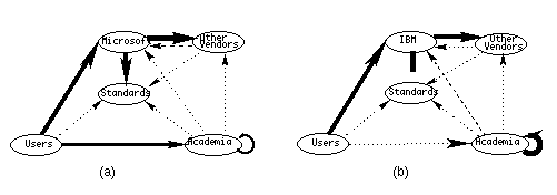 Influence Flow for ODBC and Temporal Features