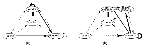 Influence Flow for Triggers and OO Features