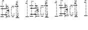 \begin{gprogram}
fact 1 \xxxx $\Rightarrow$ \x 1 \\
fact 5 \xxxx $\Rightarrow$ \x 120 \\
fact (3+2) \xxxx $\Rightarrow$ \x 120
\end{gprogram}