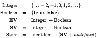 \begin{eqnarray*}
\mathrm{Integer}& = & \{\ldots -2, -1, 0, 1, 2, \ldots \} \\ ...
...\mathrm{Identifier}\rightarrow (\mathbf{SV}+ \mathit{undefined})
\end{eqnarray*}