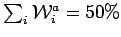 $\sum_i {\cal W}^a_i = 50\%$
