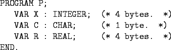 \begin{gprogram}
PROGRAM P; \\
\x VAR X : INTEGER; \xxxxxx (* 4 bytes. *)\\
\x...
...(* 1 byte. *)\\
\x VAR R : REAL; \xxxxxx (* 4 bytes. *) \\
END.
\end{gprogram}