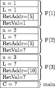 \begin{astack}{60}{20}{20}{0}
\arput{
\begin{arecord}{F(1)}
\arentry{n = 1}
\a...
...\end{arecord}\begin{arecord}{main}
\arentry{C = ?}
\end{arecord}}
\end{astack}