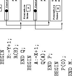 \rotatebox{90}{\begin{tabular}{@{}l@{}l}
\begin{minipage}[c]{3cm}
\begin{tt}
\be...
...{minipage}&
\begin{minipage}[c]{5cm}
\loadfig{Call}
\end{minipage}\end{tabular}}